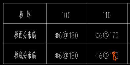 板面分布筋