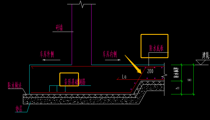 條基