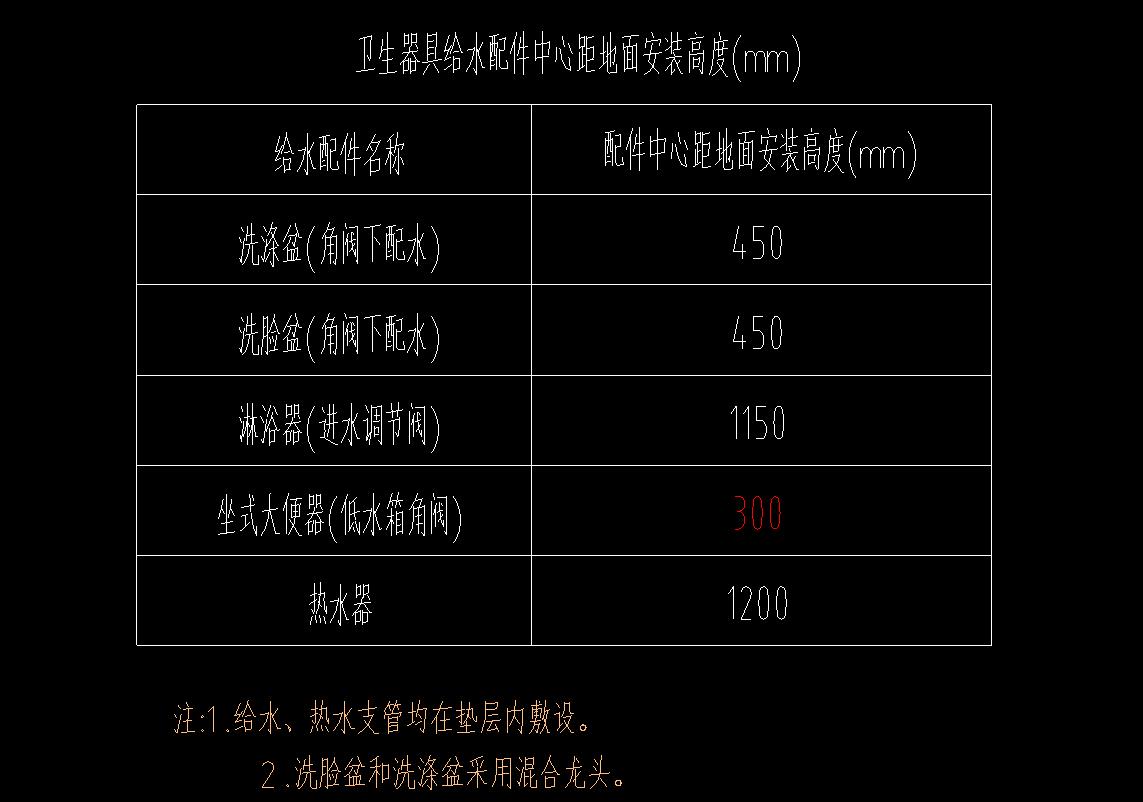 算量