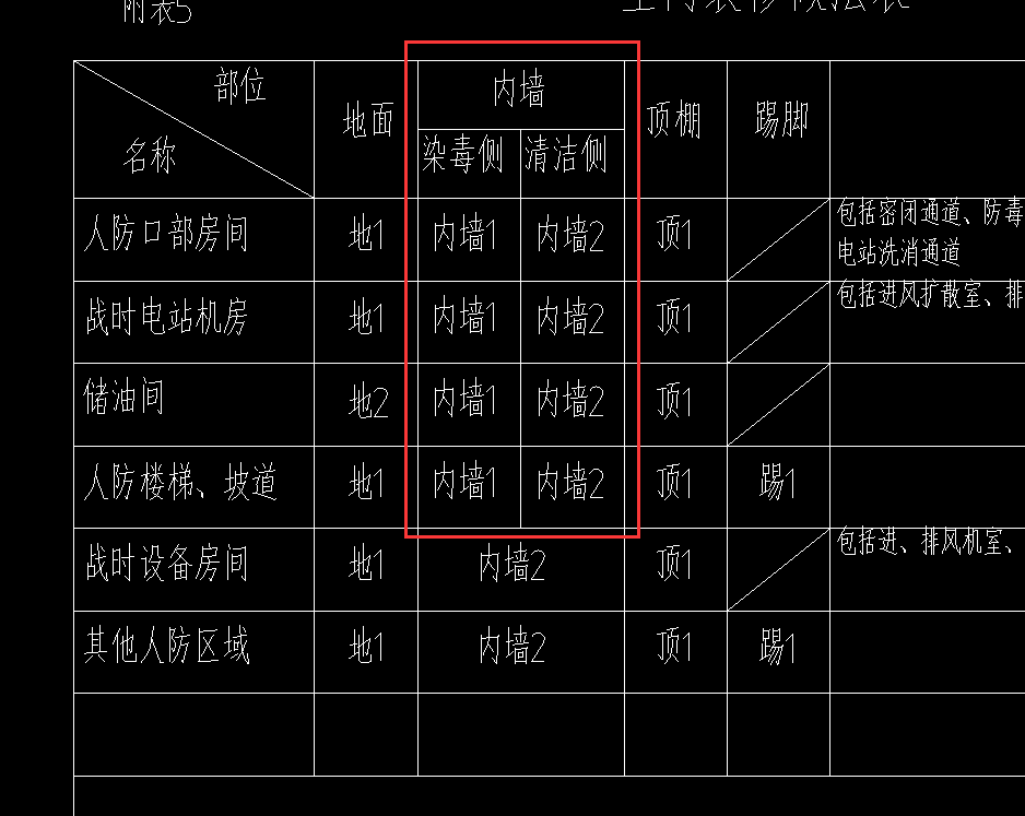 人防