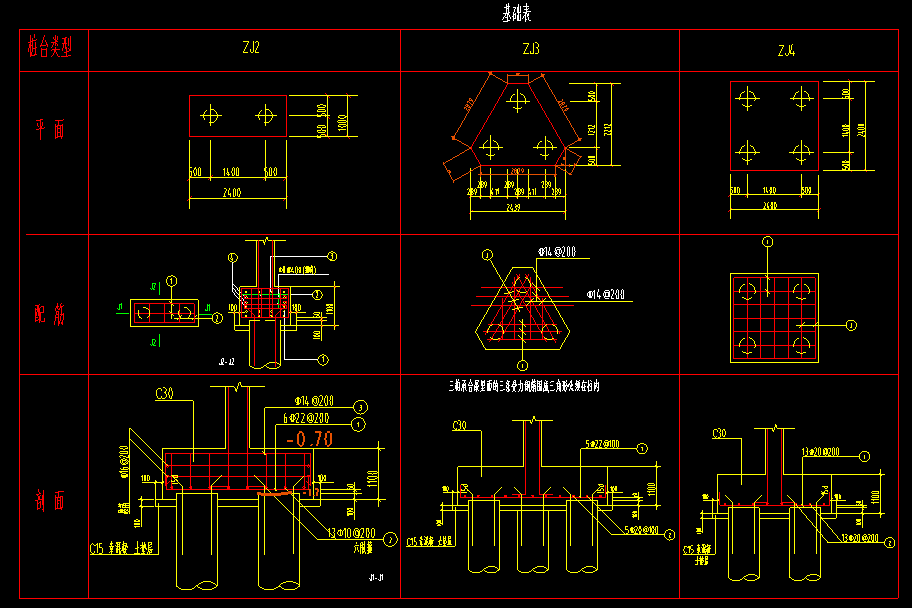 zj2zj3zj4桩承台的配筋形式是哪种广联达建模的时候怎么选择