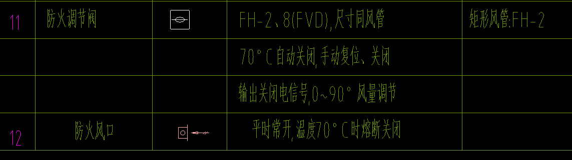 定額