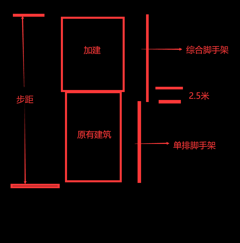 綜合腳手架