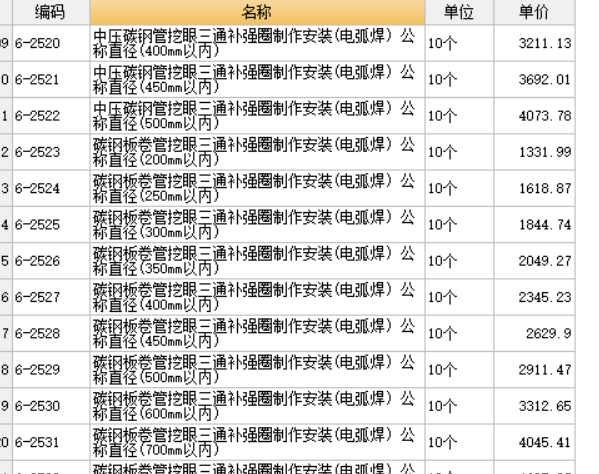 開洞