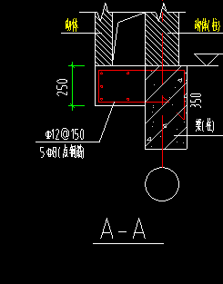 線條