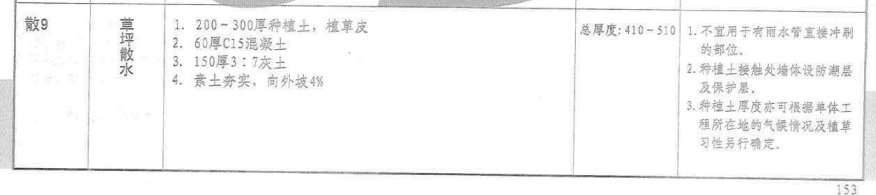 散水