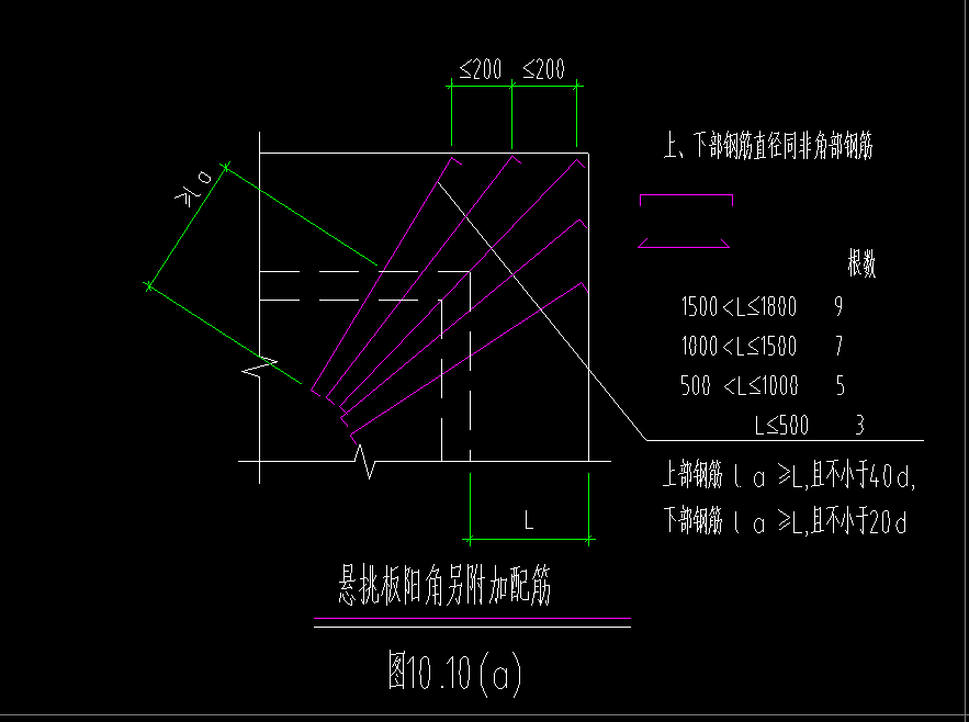 放射筋做法