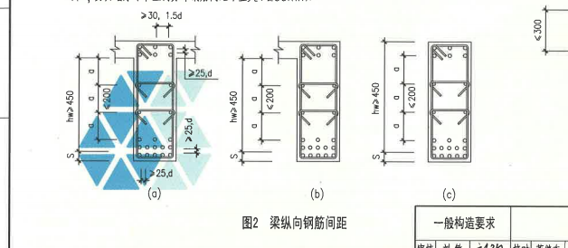 自動生成側面鋼筋