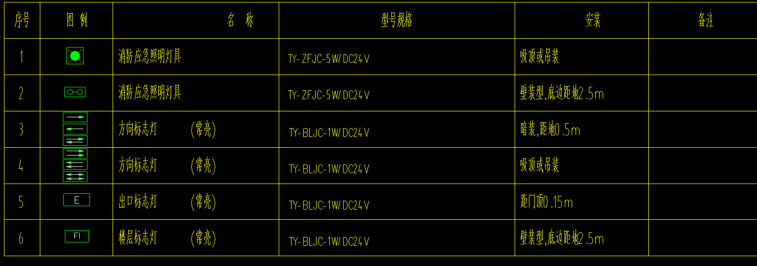 处有一消防应急灯具专用电源ae,看ael前部分引入为ap配电箱至ael(图3)