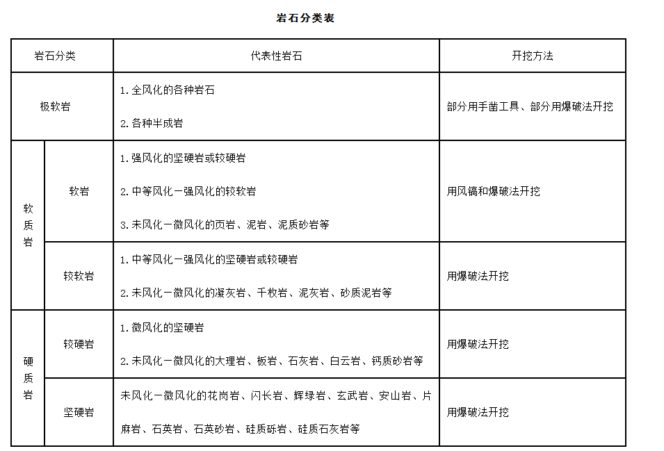 怎么分辨