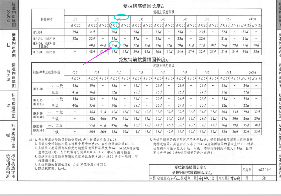 混凝土强度c30,钢筋直径是c10.请问1.6la是多少?