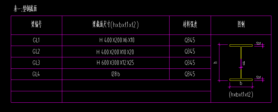 截面