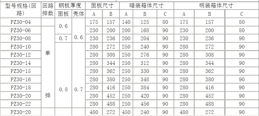 答疑解惑