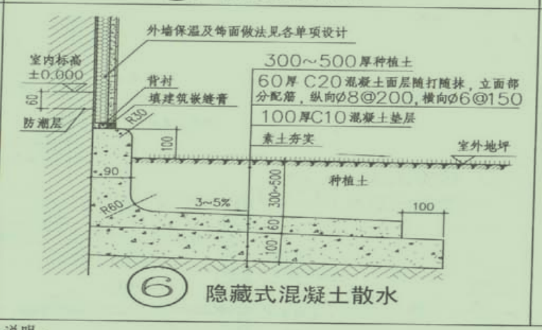 散水