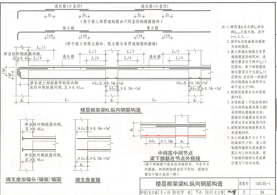 通長筋