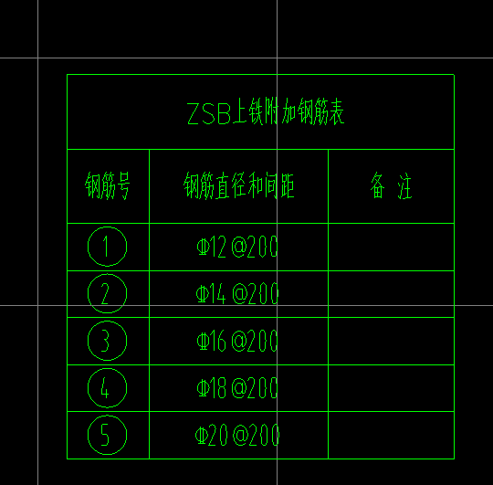 图上圈出来的绿色标注是什么,已经有附加筋了,这个怎么设置
