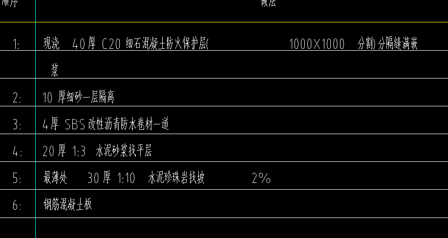 保護層