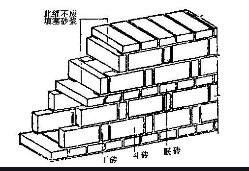 砌體