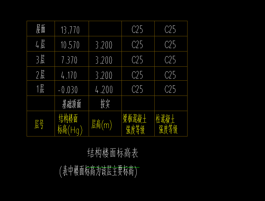 標(biāo)高