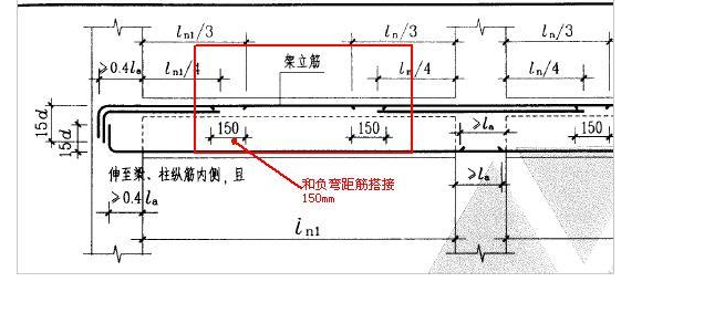 上部通長