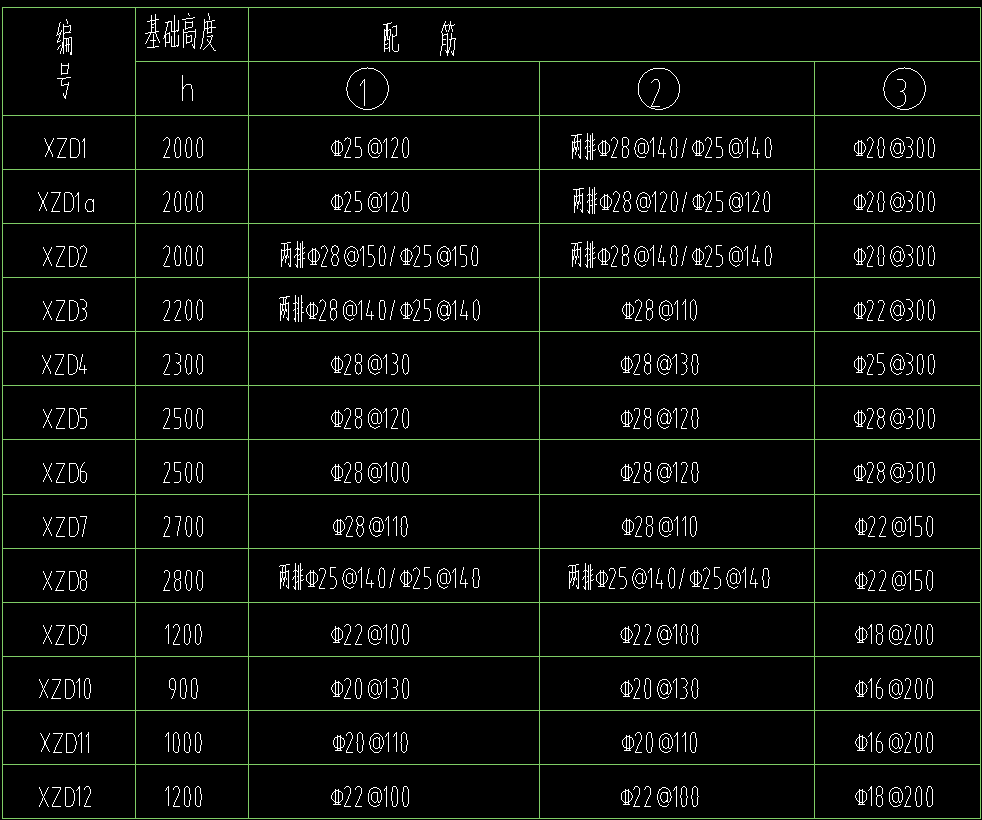 柱墩
