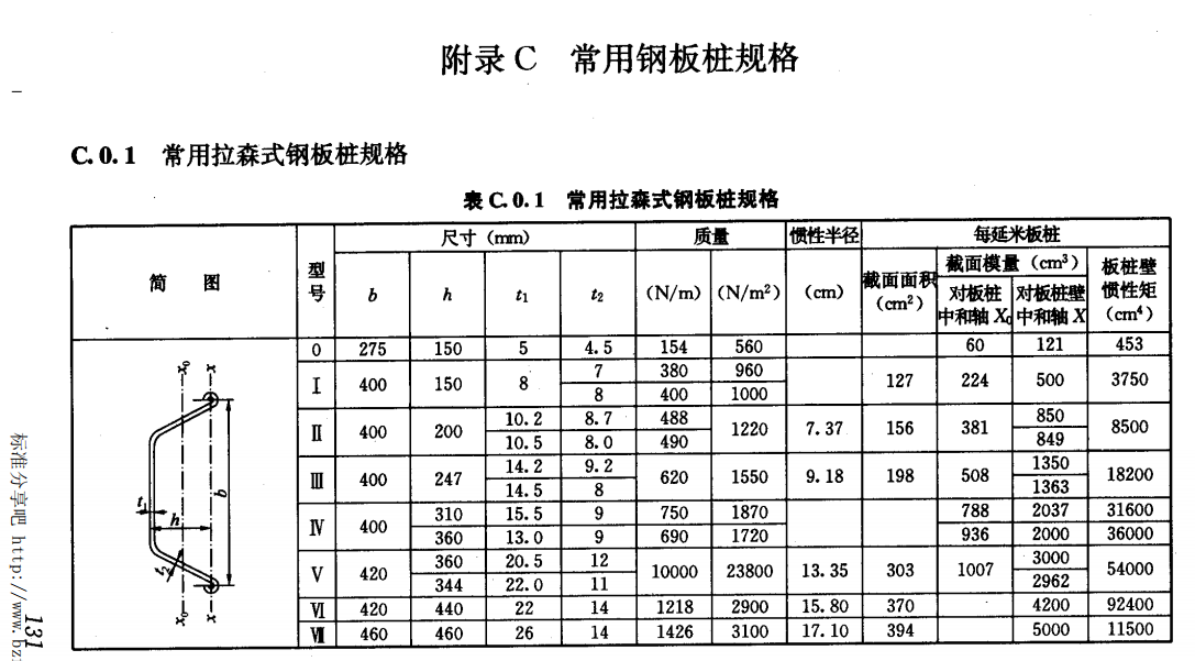 这种拉森钢板桩为什么跟网上常规的拉森钢板桩规格不一样呢网上找不到