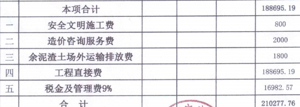 概算