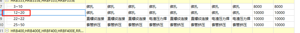 搭接形式