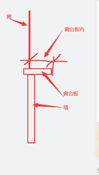 寬度