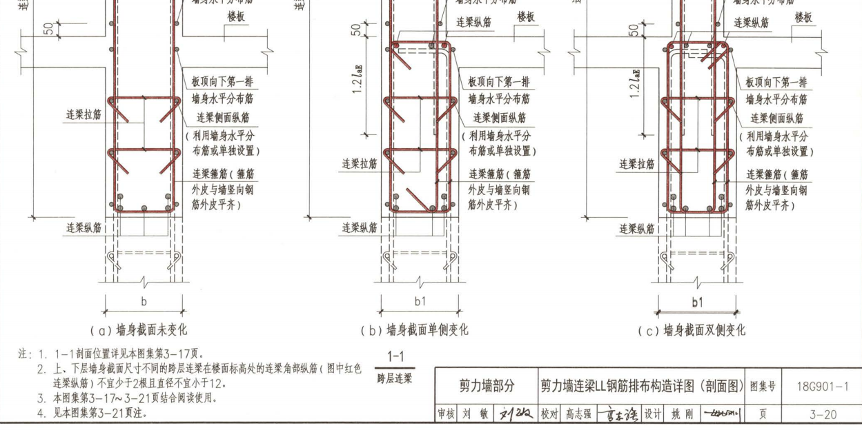 梁縱筋