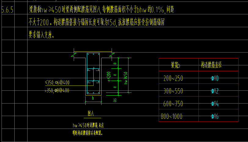 側(cè)面構(gòu)造鋼筋