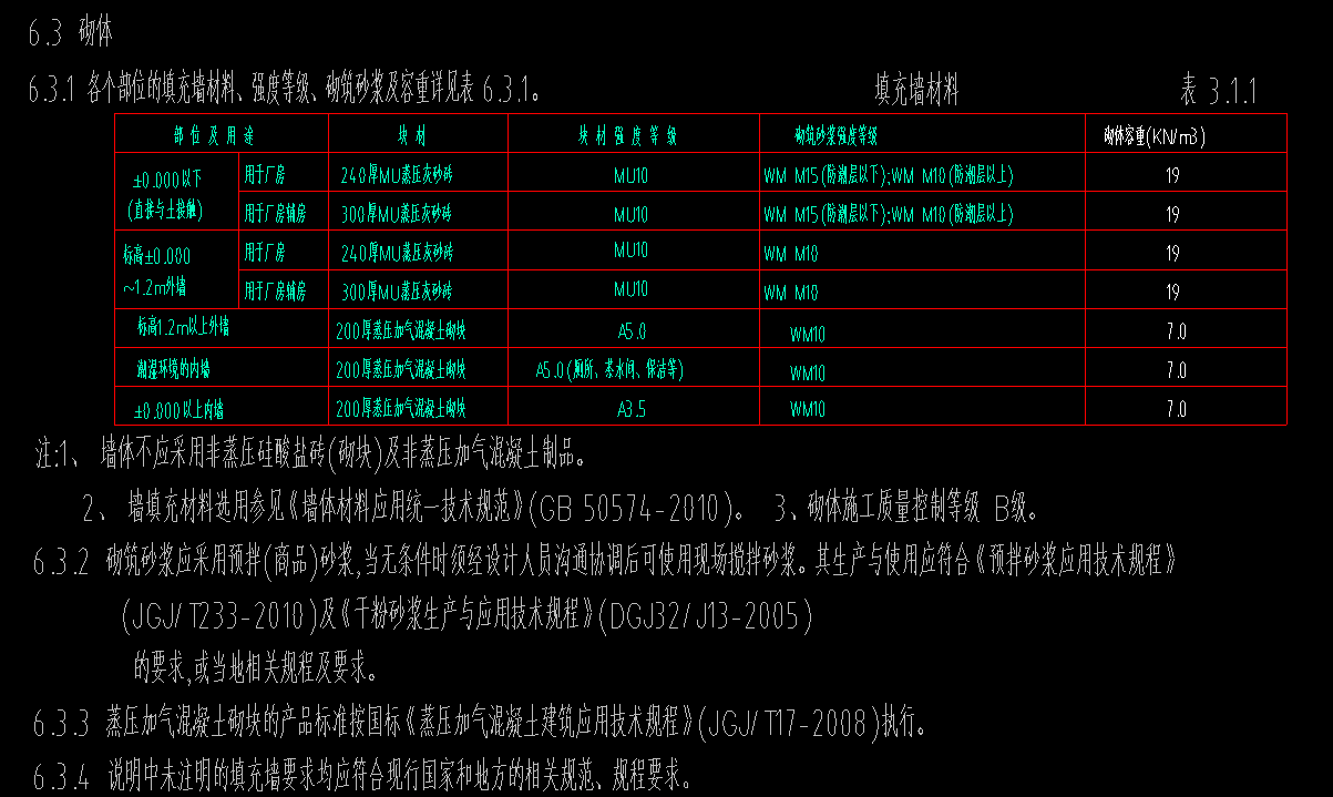 砌體墻