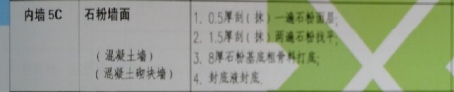 定額
