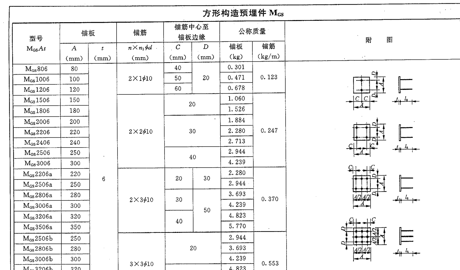 预埋件标准图集锚筋计算的问题