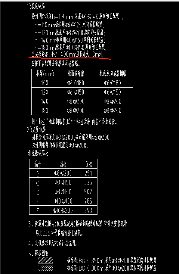 這個(gè)說明