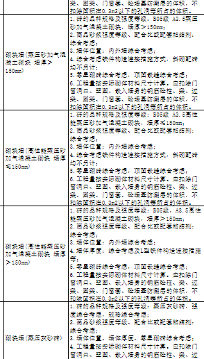 磚材質