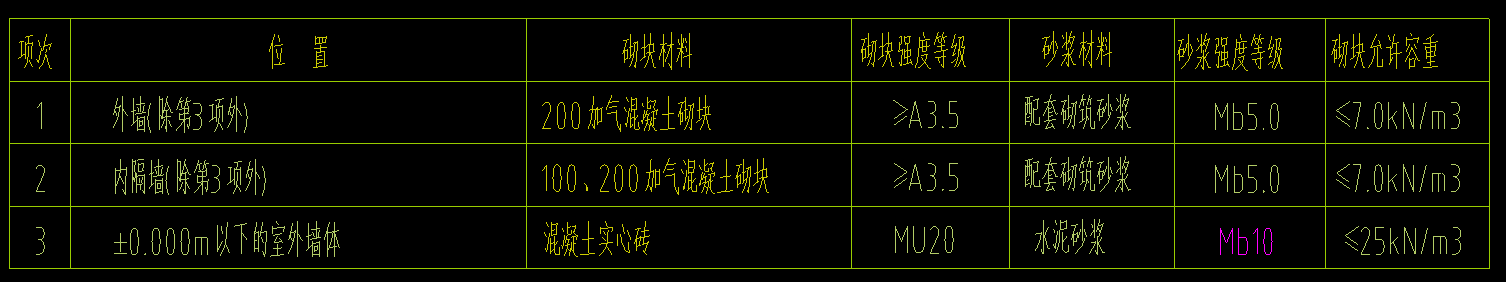 實心