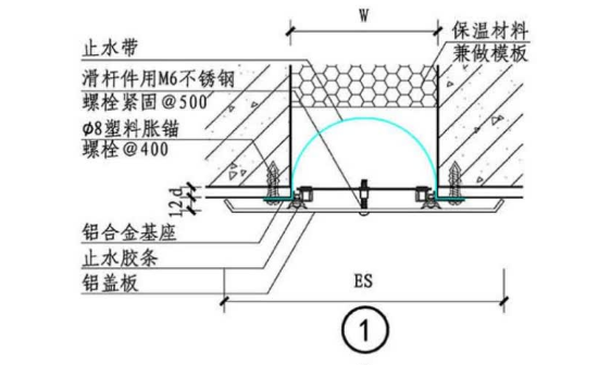 垂直高度