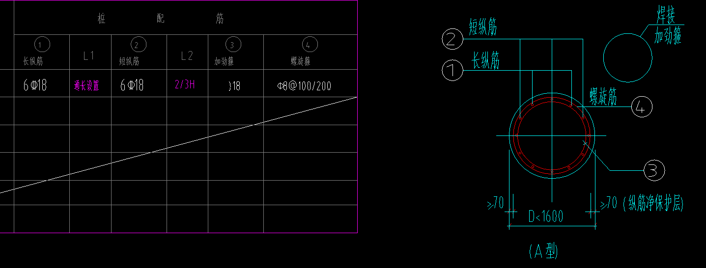 樁
