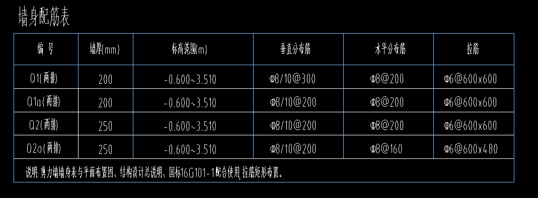 外箍