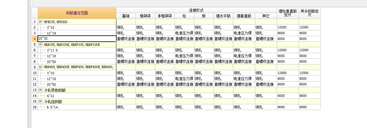 螺紋連接