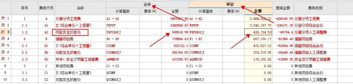 費用匯總