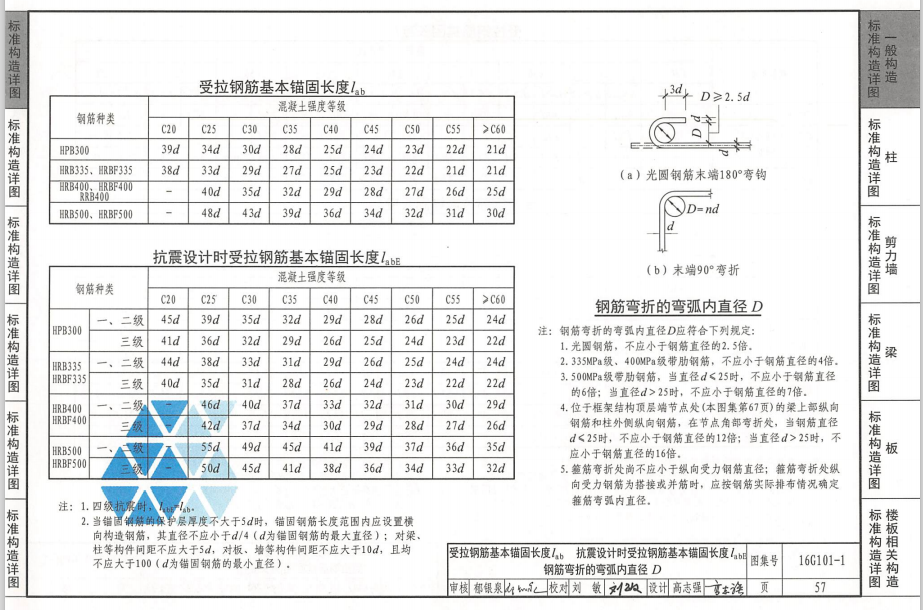 16g 101-1平法图集中57页和58页的区别是什么,实际施工看哪页?