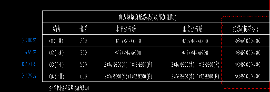 请问一下这个剪力墙q3的水平分布筋和垂直分布筋是什么意思