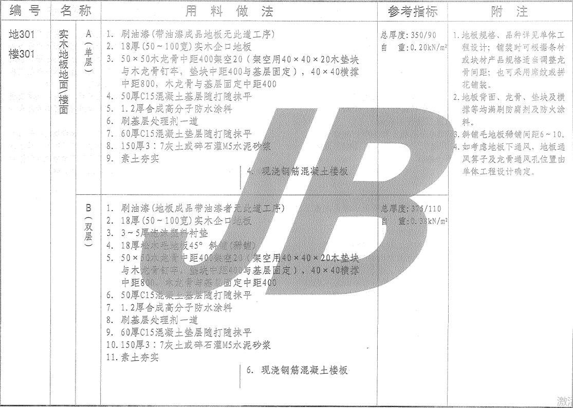 混凝土墊層