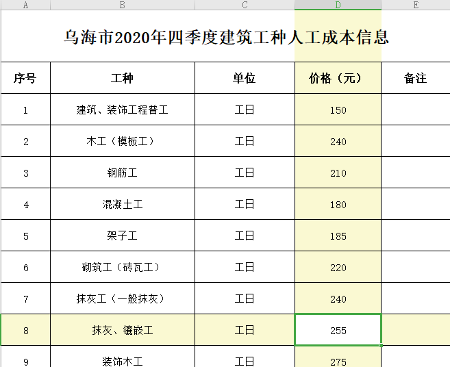 内蒙古17定额人工费调整