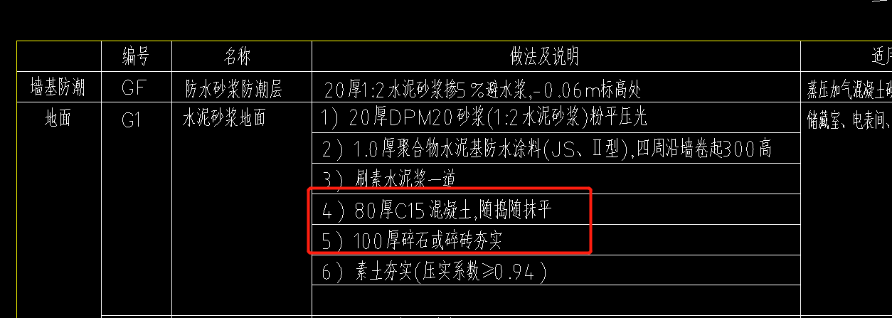 套清單