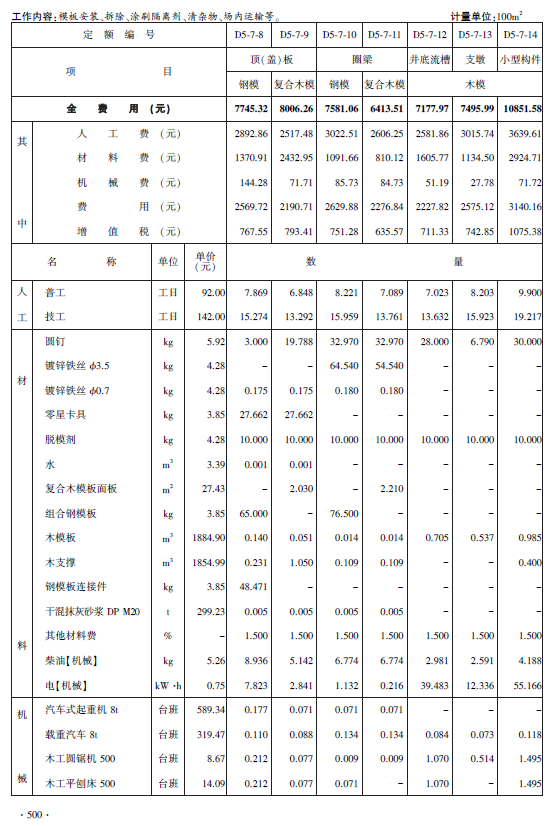 定額價