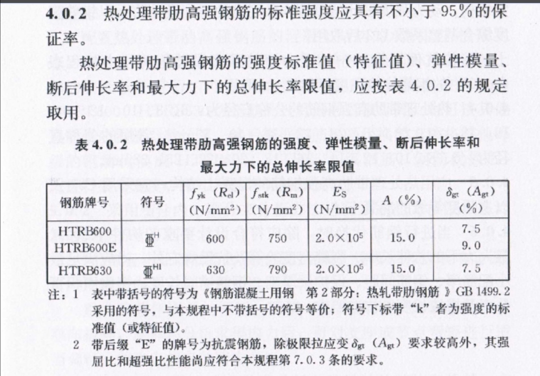 这个钢筋符号代表什么意思