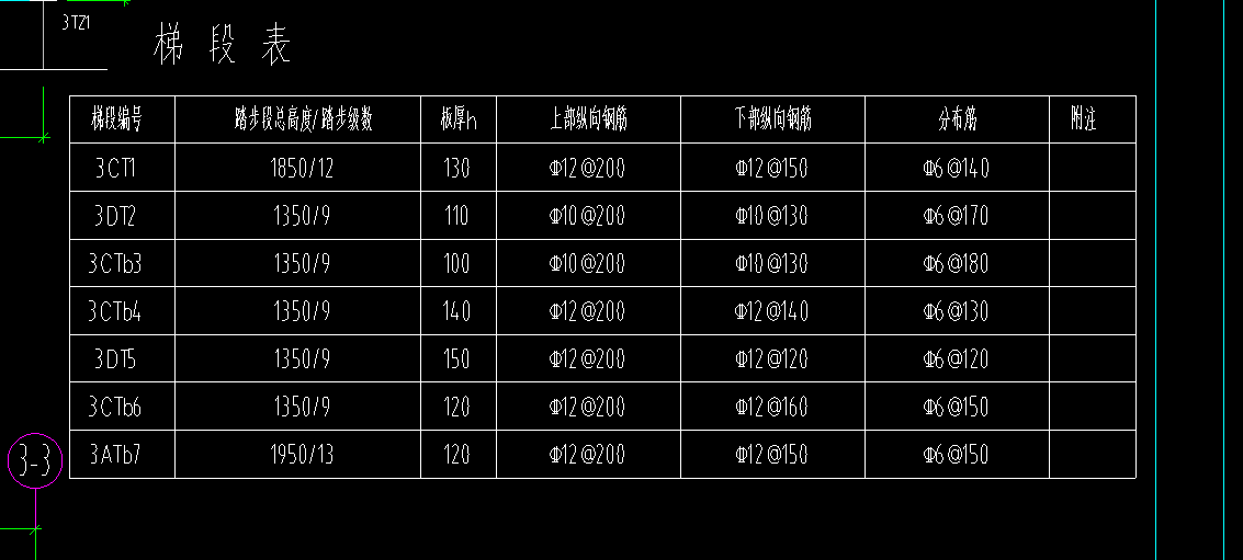 起步